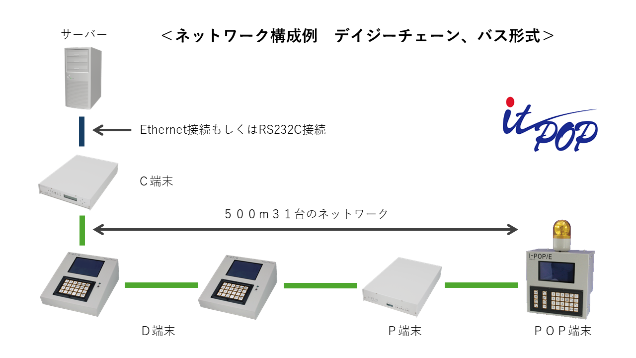 IT-POP システム構成