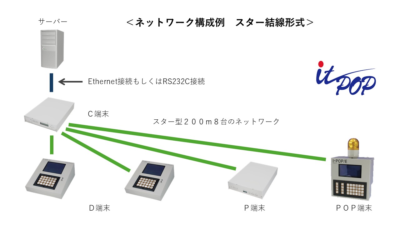 IT-POP システム構成