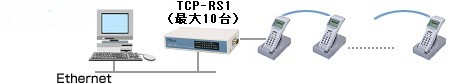 LAN�^���Y�V�X�e���̍\��